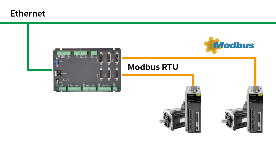 通过Modbus RTU读取迈信伺服电机绝对位置
